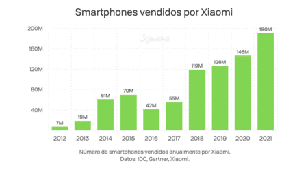 descubre las últimas ofertas de ventas xiaomi: smartphones, gadgets y tecnología innovadora a precios irresistibles. ¡aprovecha y mejora tu experiencia tecnológica hoy mismo!
