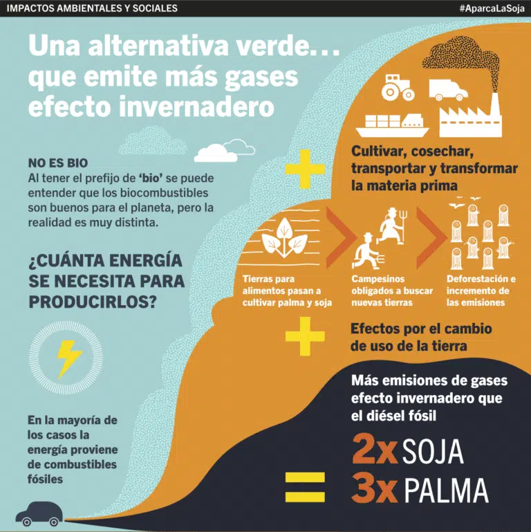 gasóleo y energía ecológica