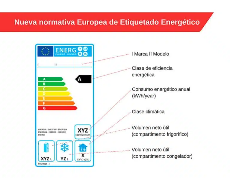 modelo de eficiencia energética